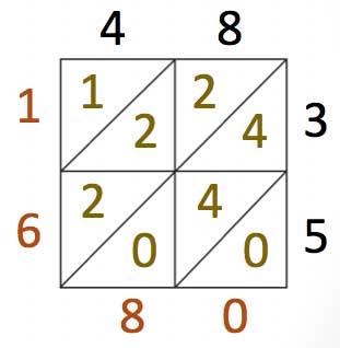 Same grid (48 x 35) with columns added.  Answer is 1,680