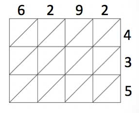 Gelosia practice problem: 6,292 x 435 on 4 x 3 grid
